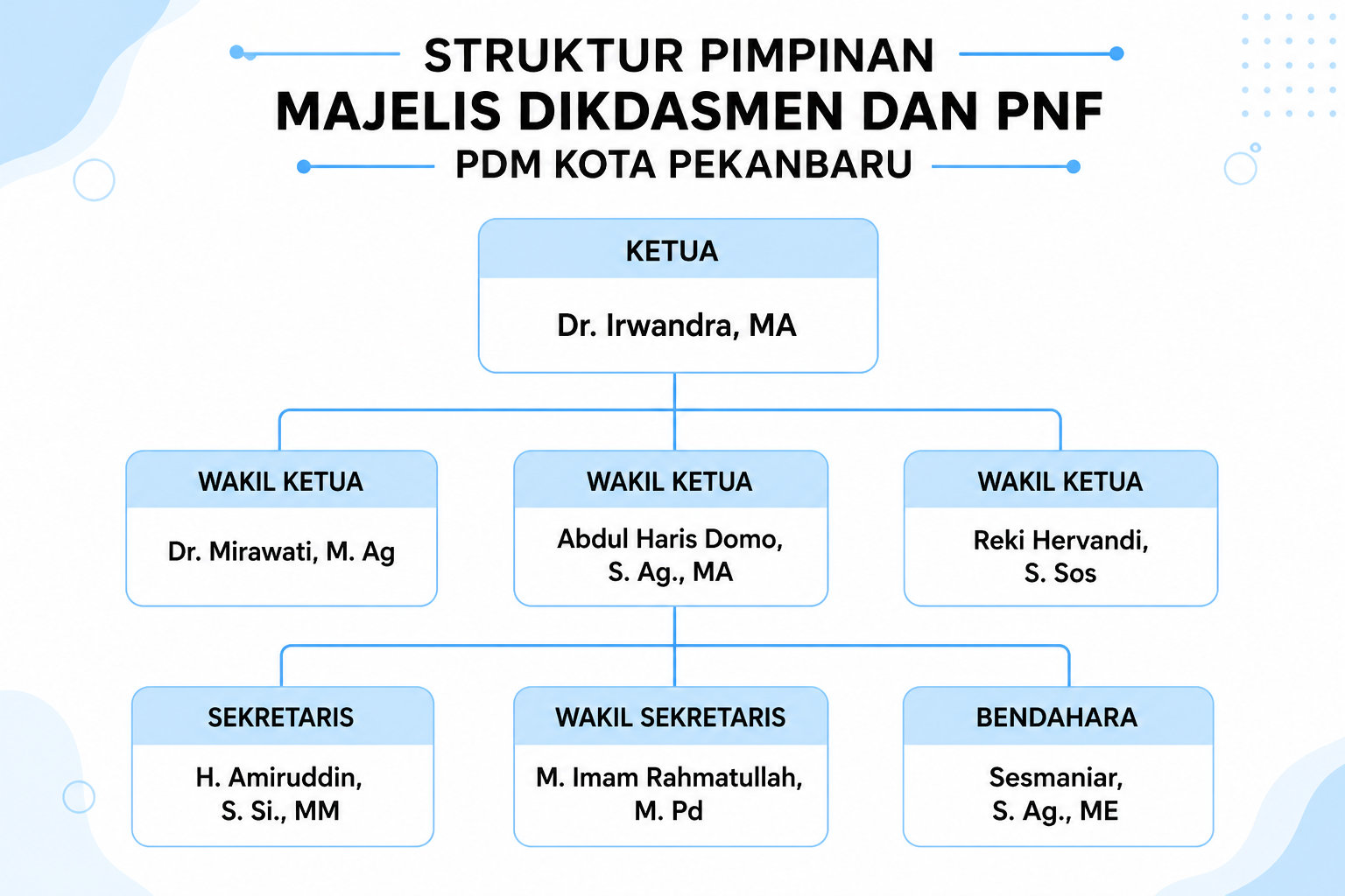 Struktur keanggotaan